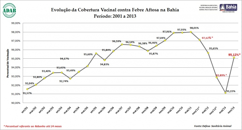 Foto: Divulgação Adab